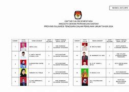 Calon Dprd Jawa Timur 2024